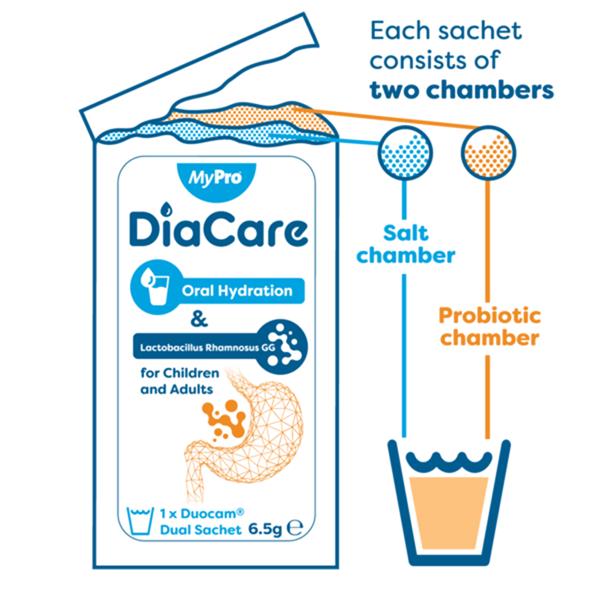 Mypro Diacare Orange Flavour 6 Duocam Dual Sachets - Image 2